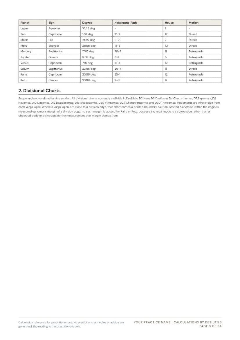 A dossier page of planetary positions: sign, degree, nakshatra-pada, house and motion for every graha.